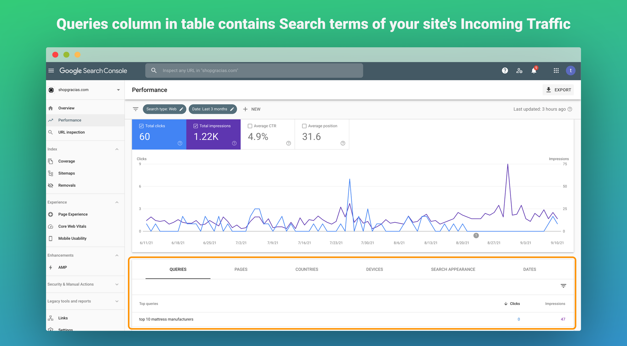 Queries column in table contains Search terms of your site's Incoming Traffic
